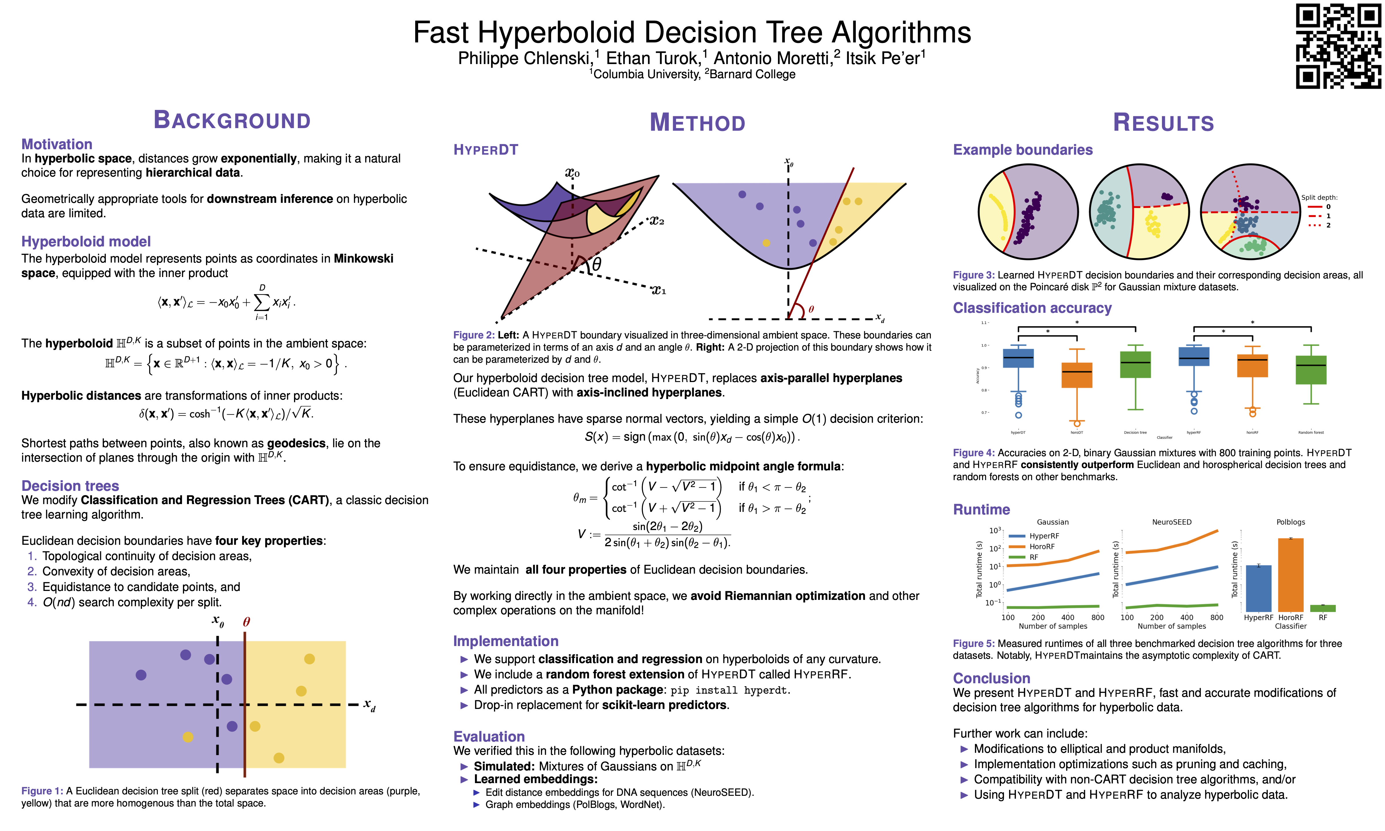 ICLR Poster Fast Hyperboloid Decision Tree Algorithms